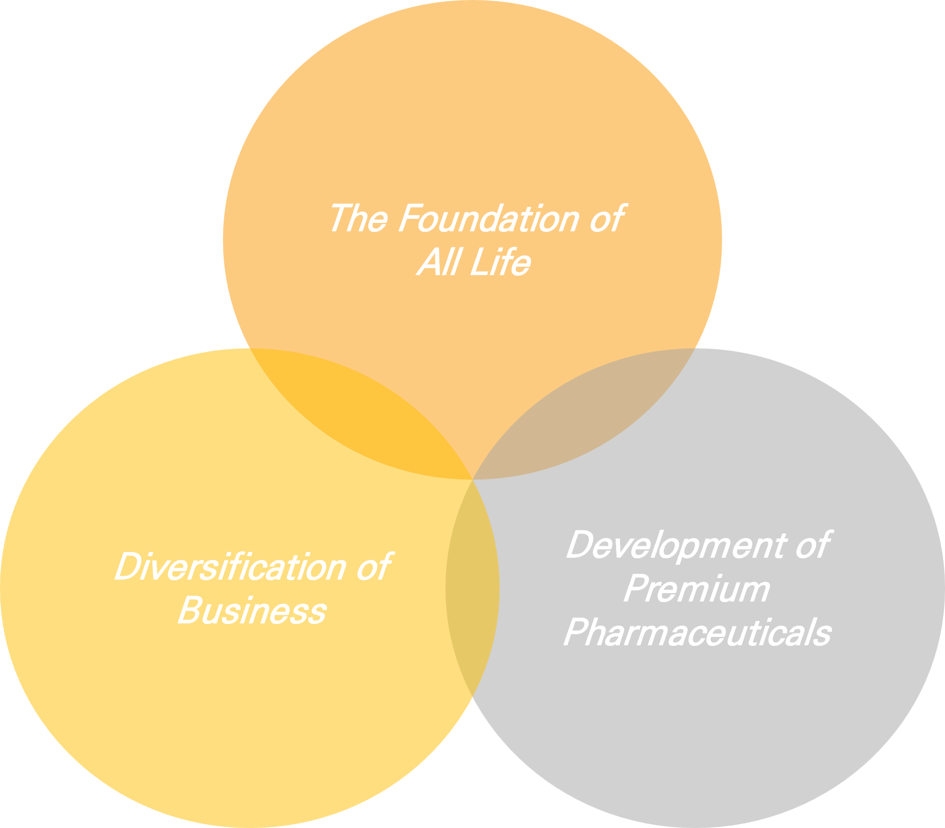 Samsung Pharm Corporate Philosophy