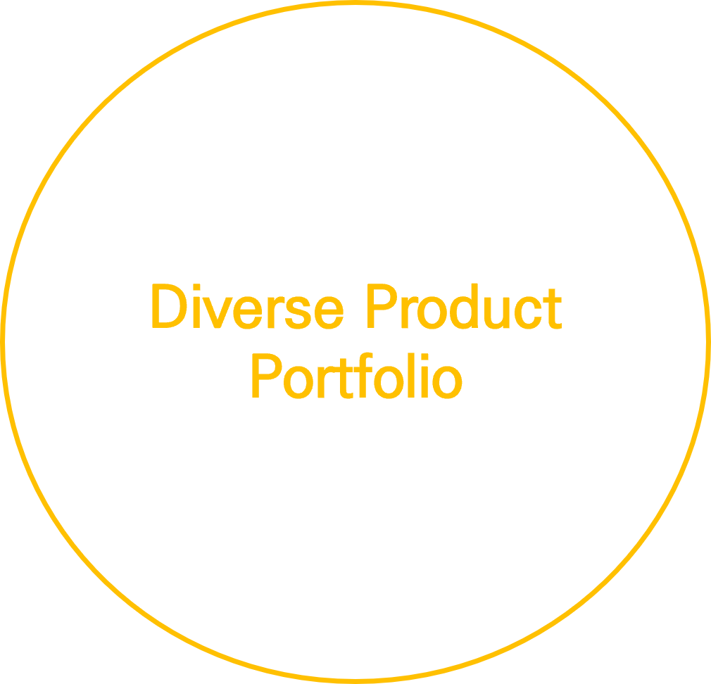 Diverse product lineup